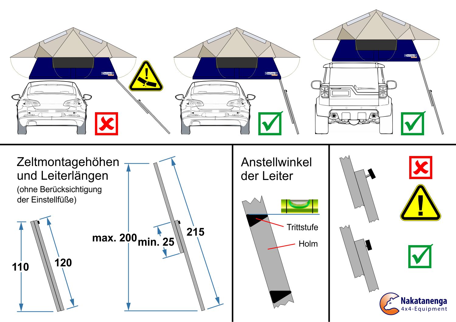 korrekte Verwendung der Dachzeltleiter