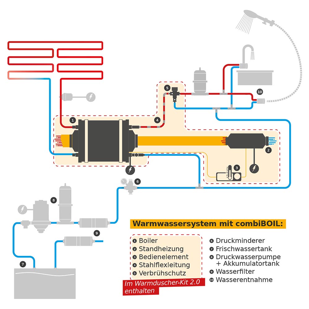 Shema 12V Warmduscherkit